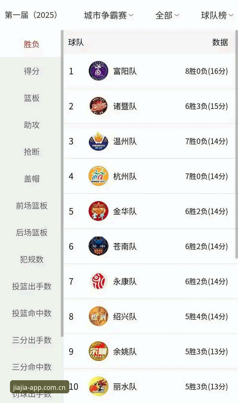加加体育2026版积分榜上线最新动态：数据迁移提速，移动端体验全面改版