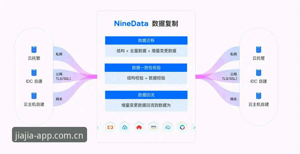 加加体育旧版本收藏同步安全吗——数据迁移现场深度解析